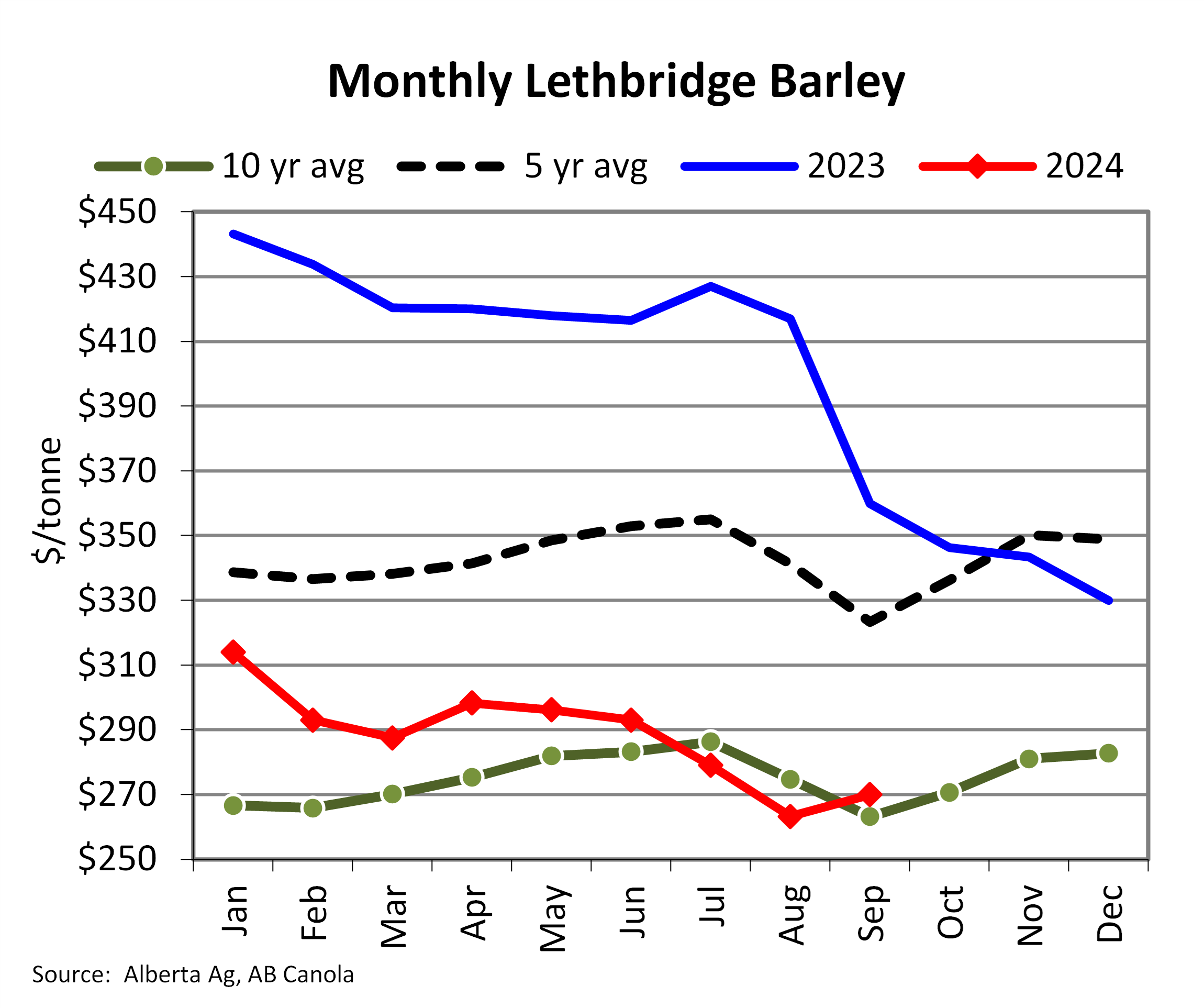 Chart of The Week