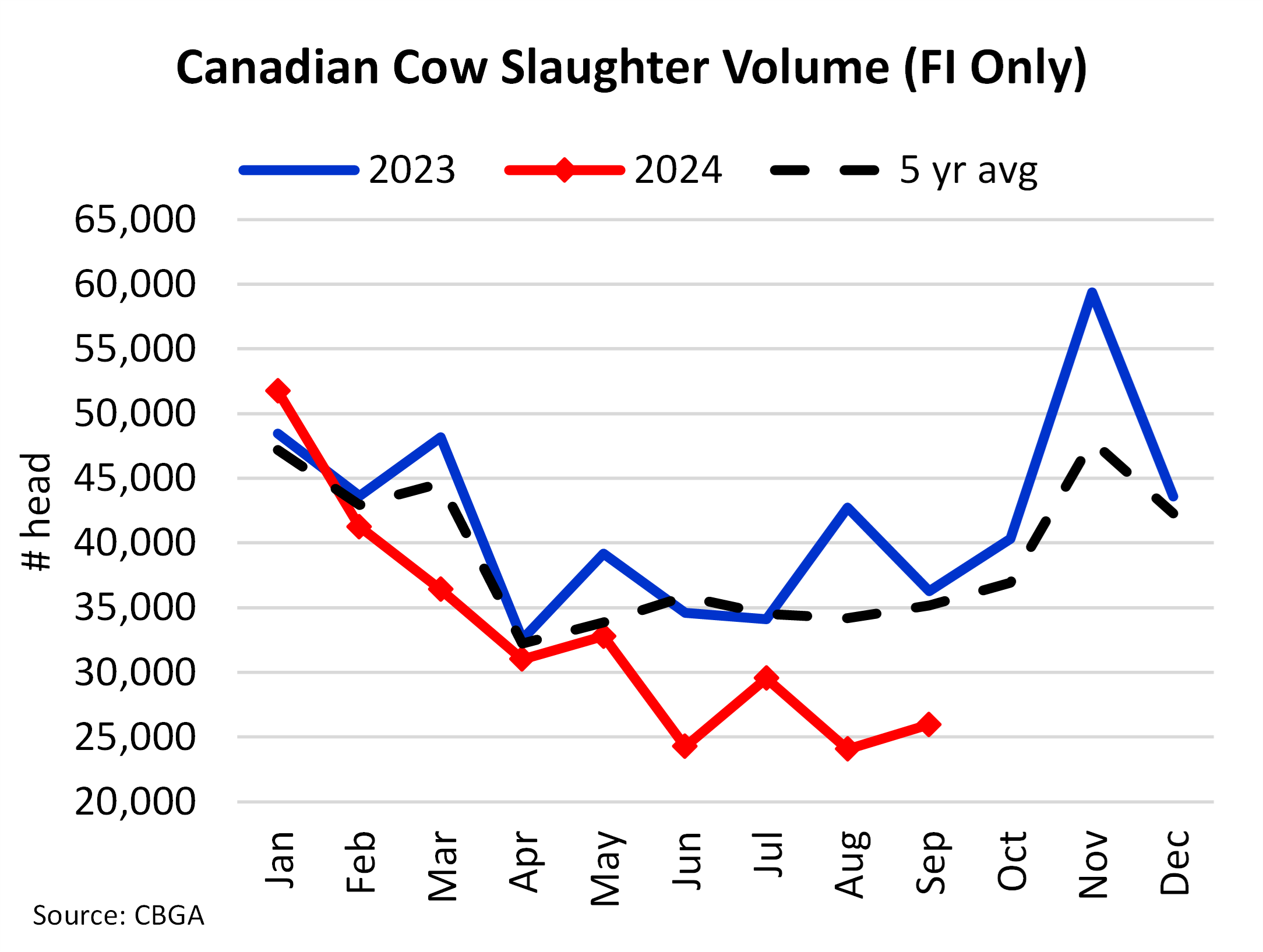 Chart of The Week