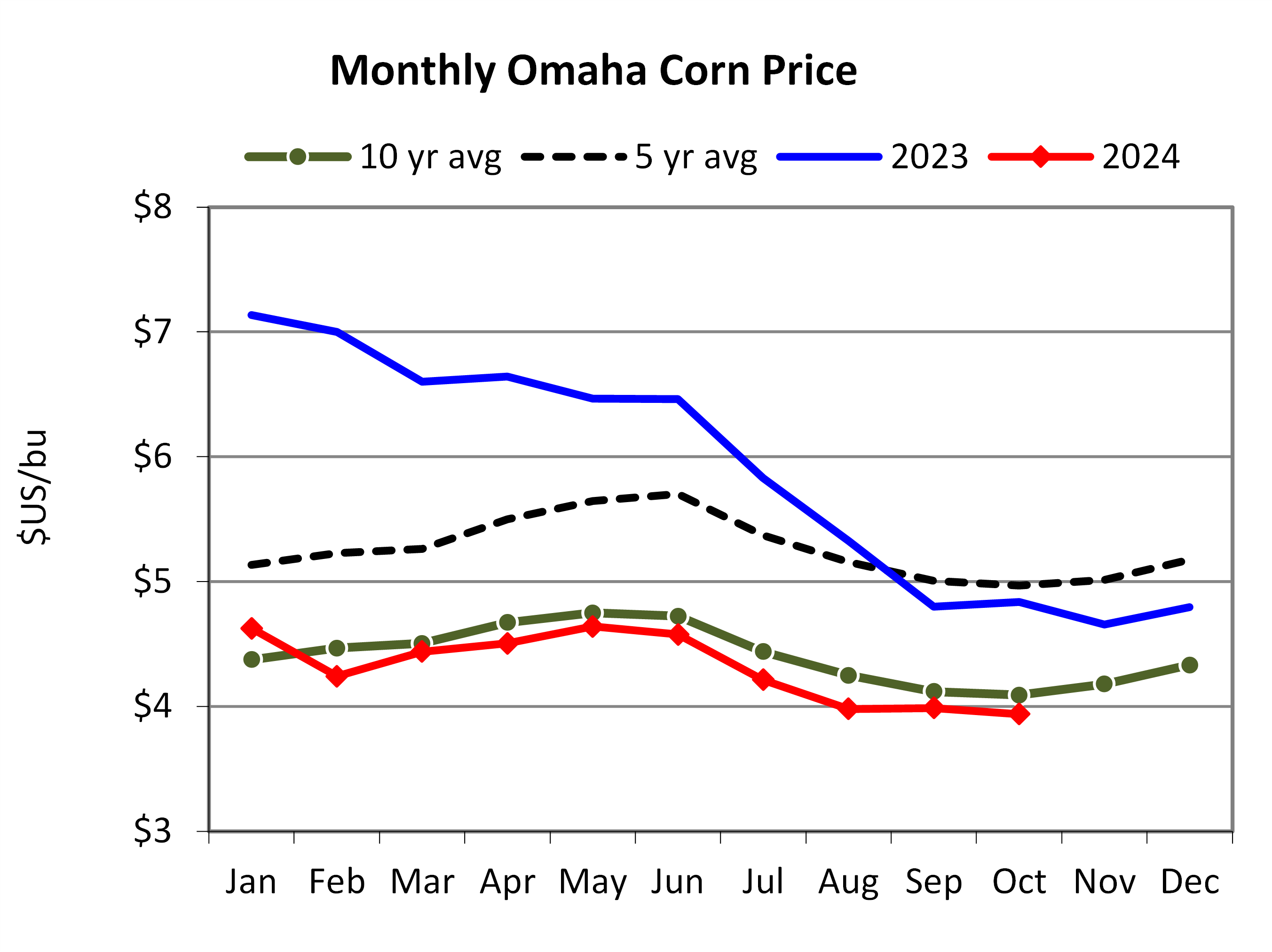 Chart of The Week