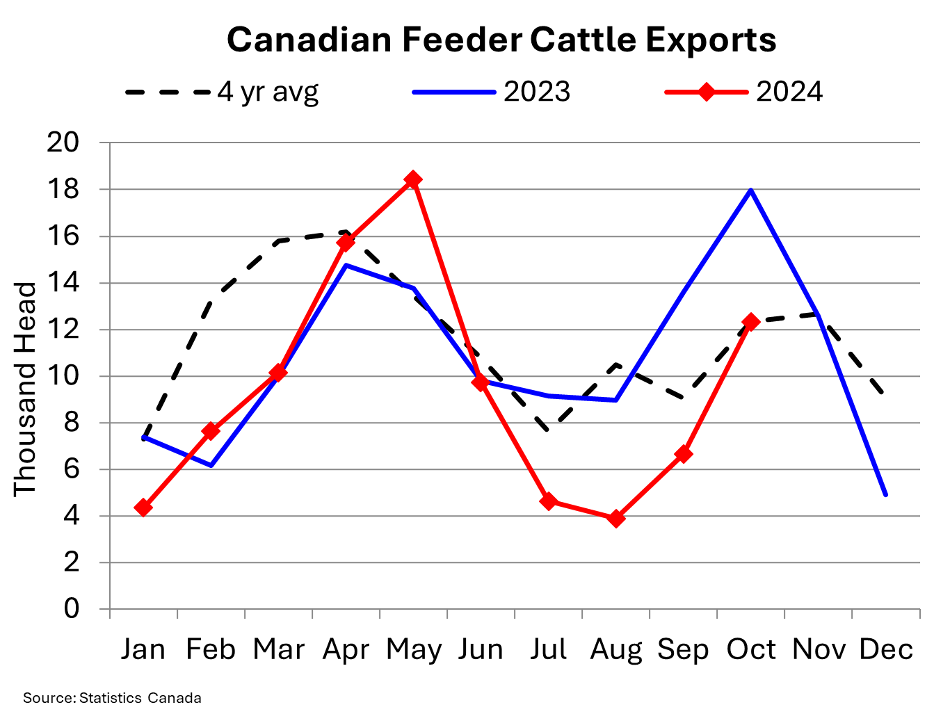 Chart of The Week