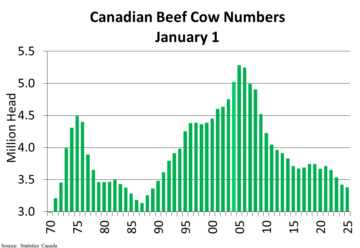 Chart of The Week
