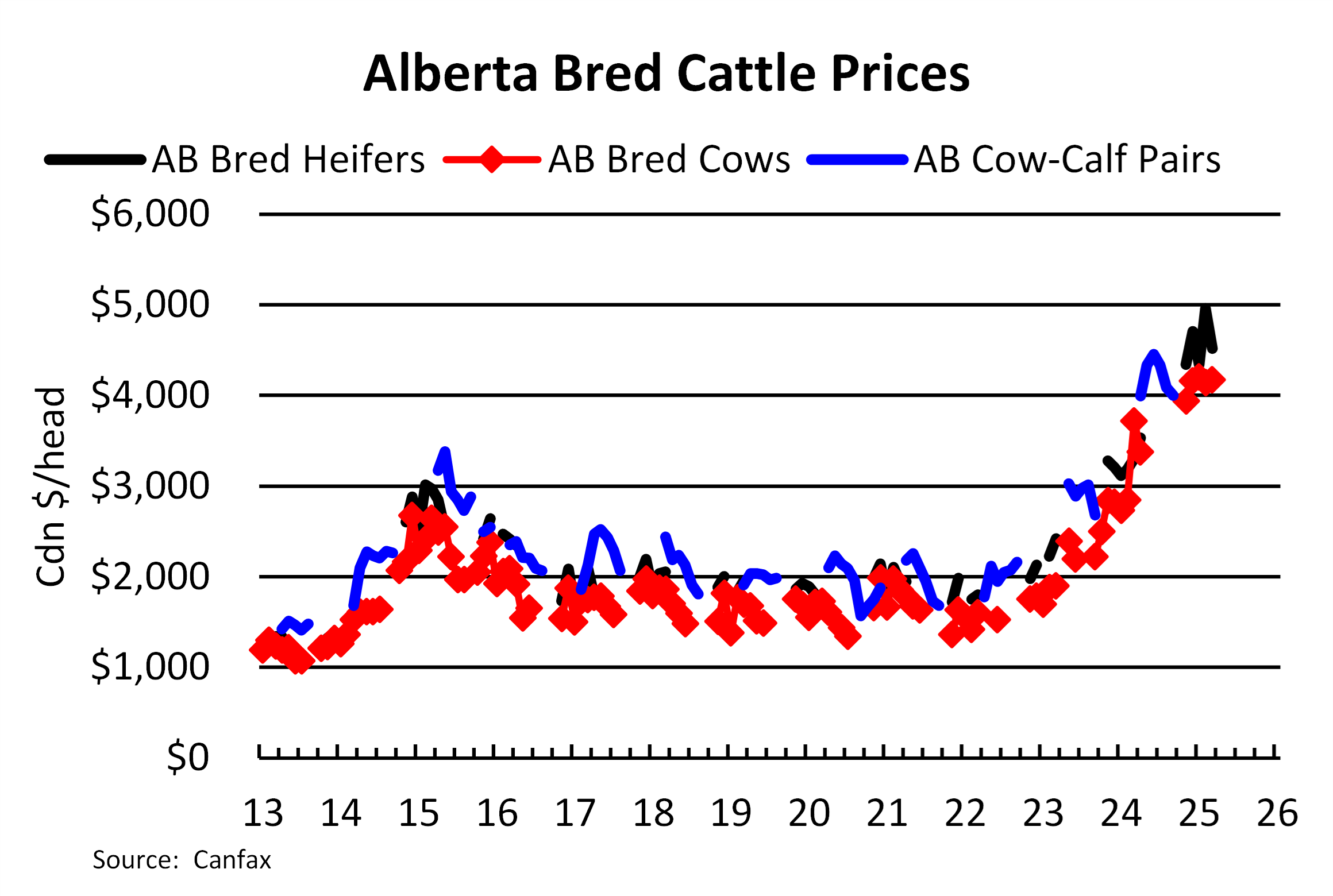 Chart of The Week