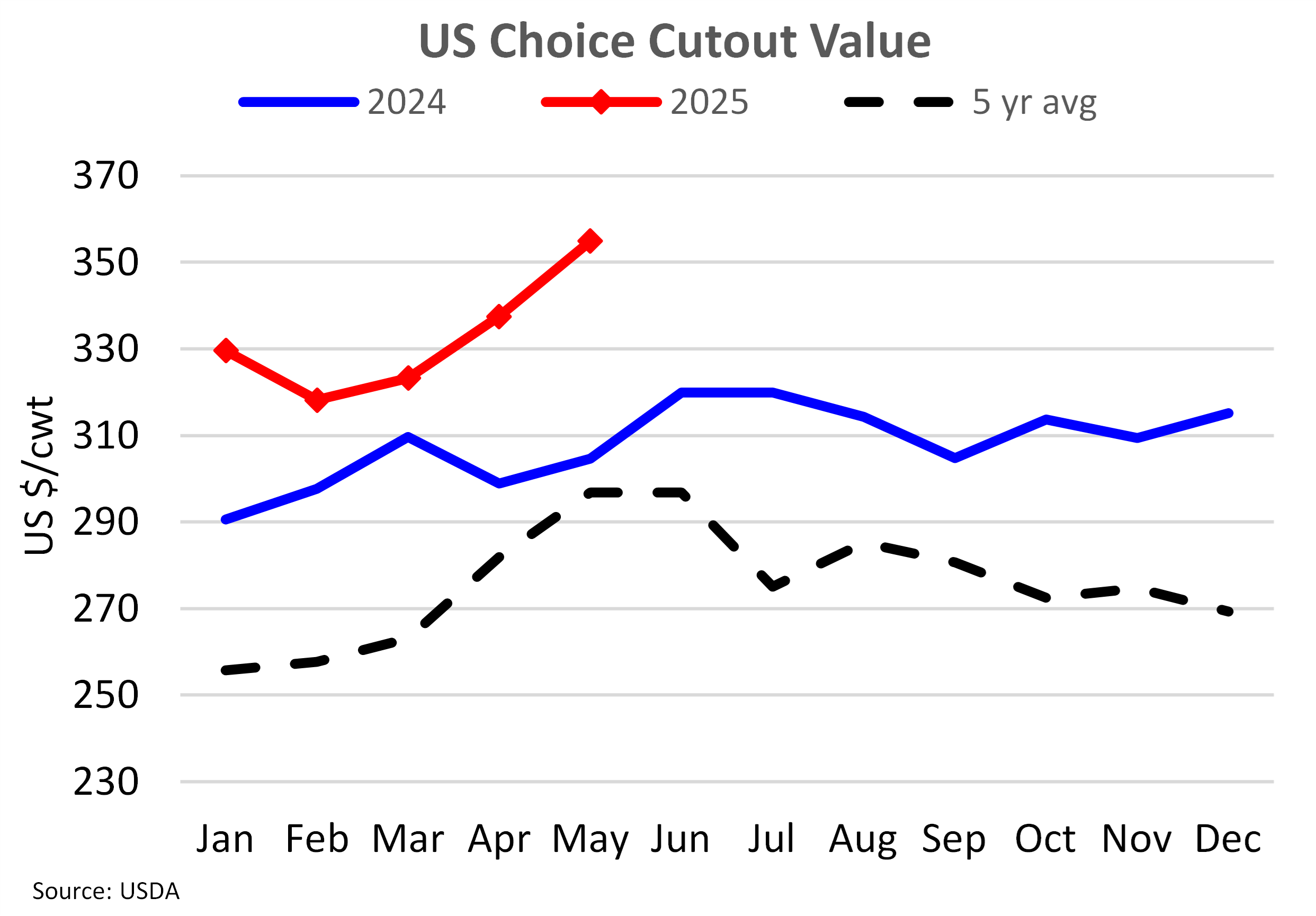 Chart of The Week