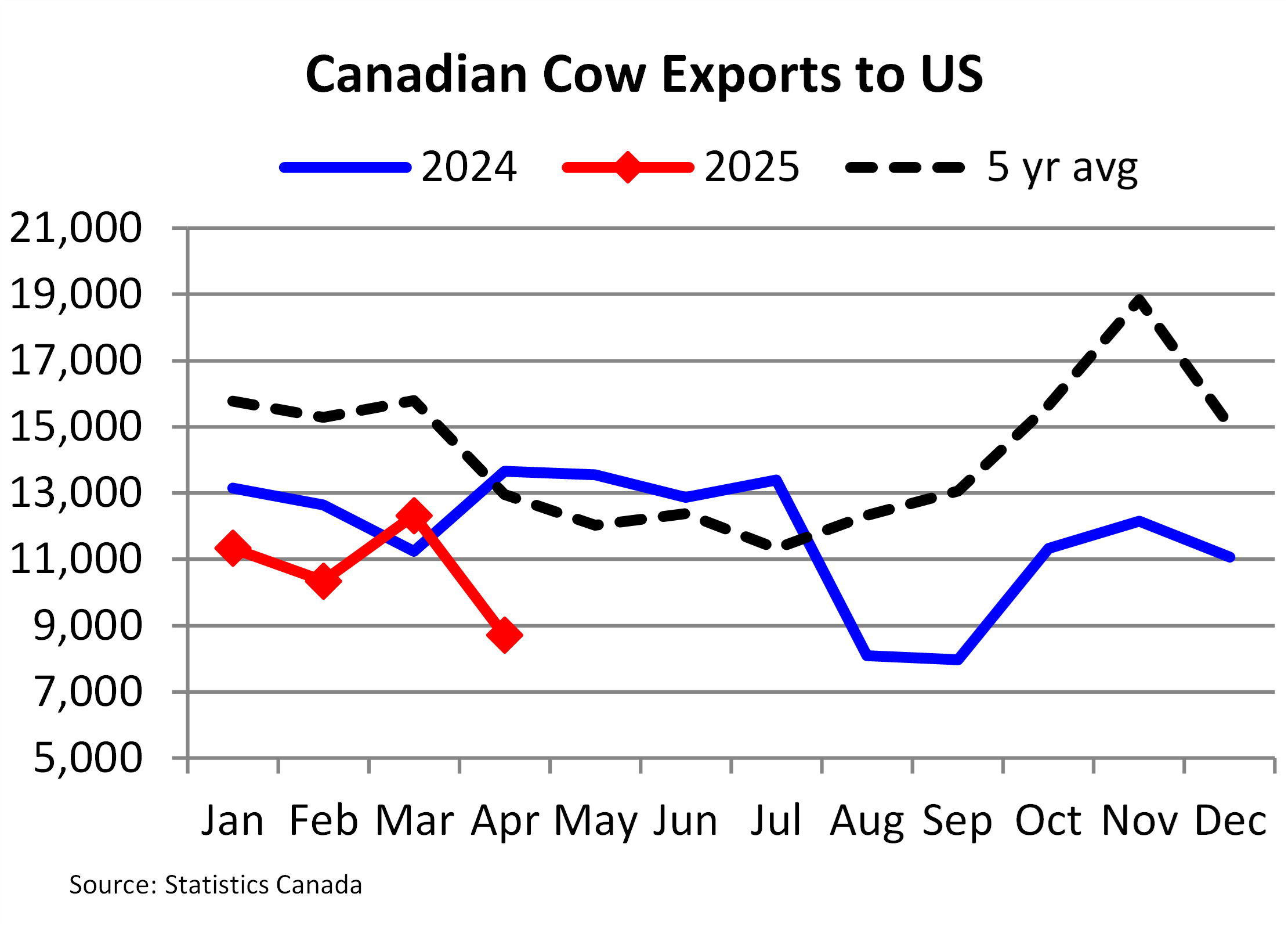 Chart of The Week