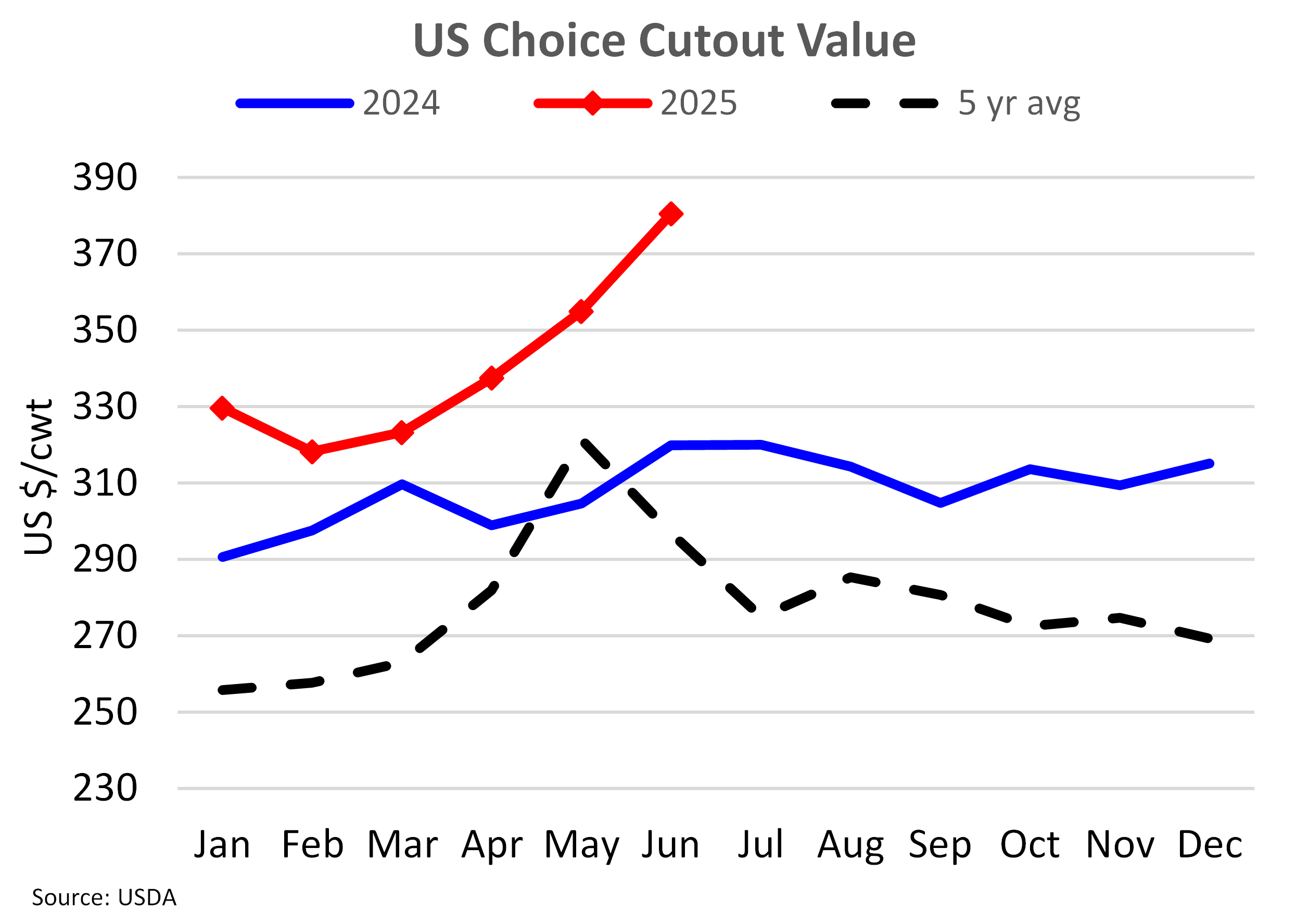 Chart of The Week