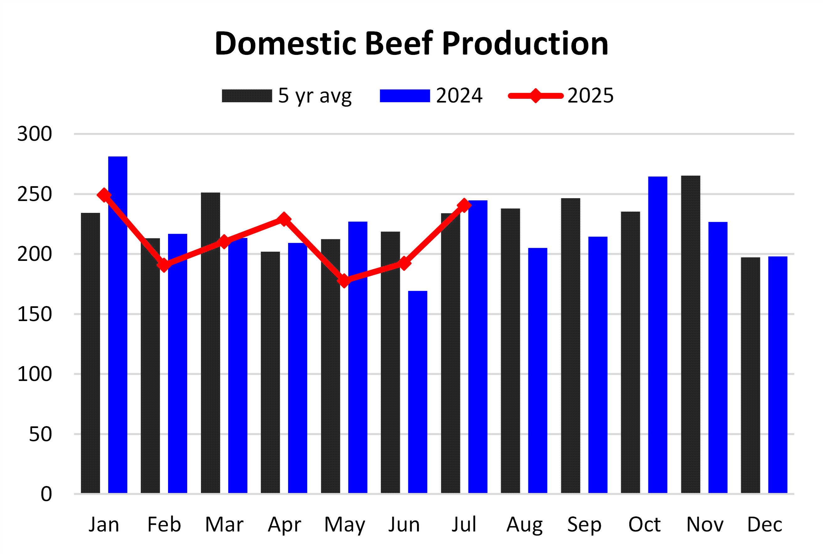Chart of The Week