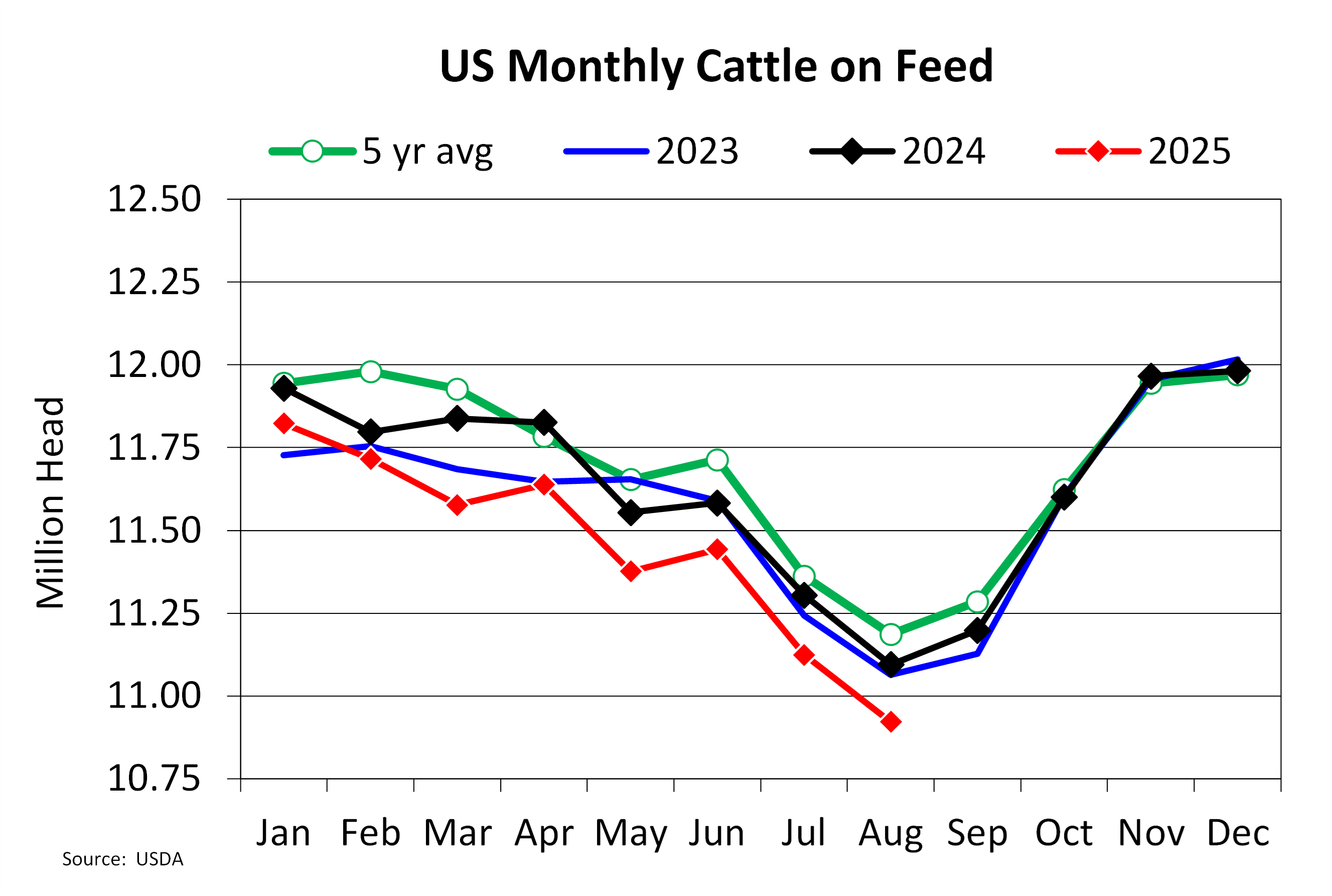 Chart of The Week