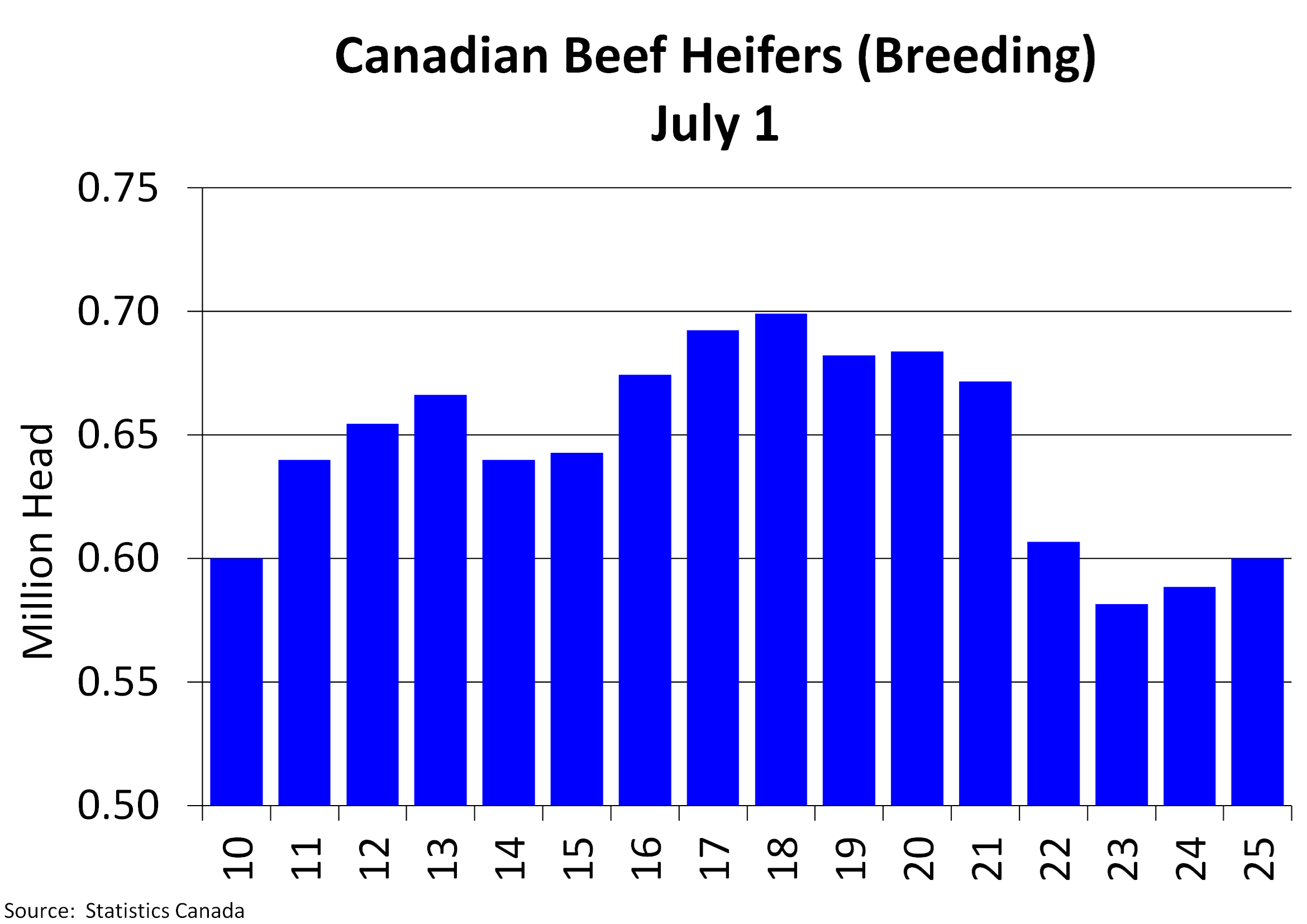 Chart of The Week
