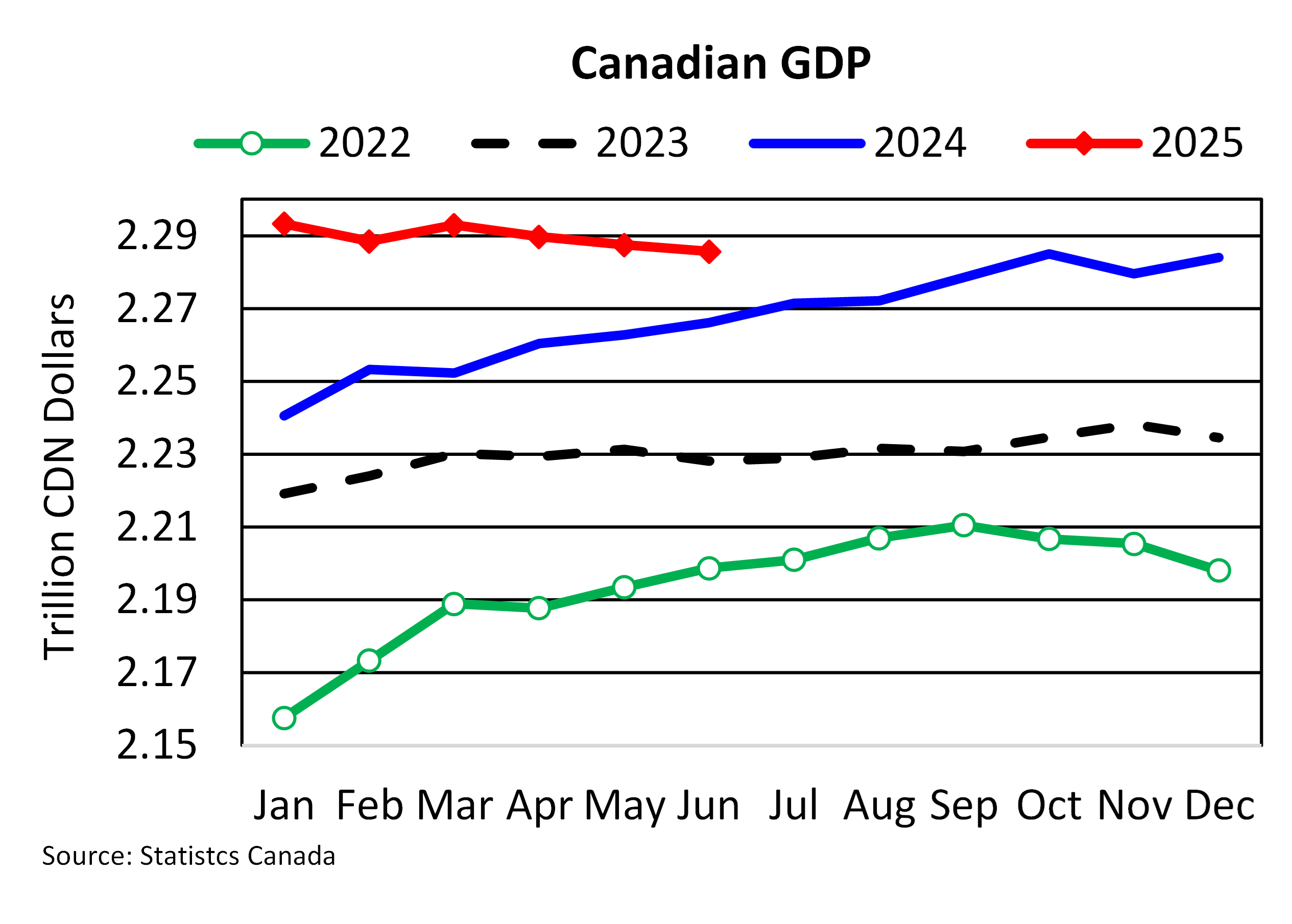 Chart of The Week