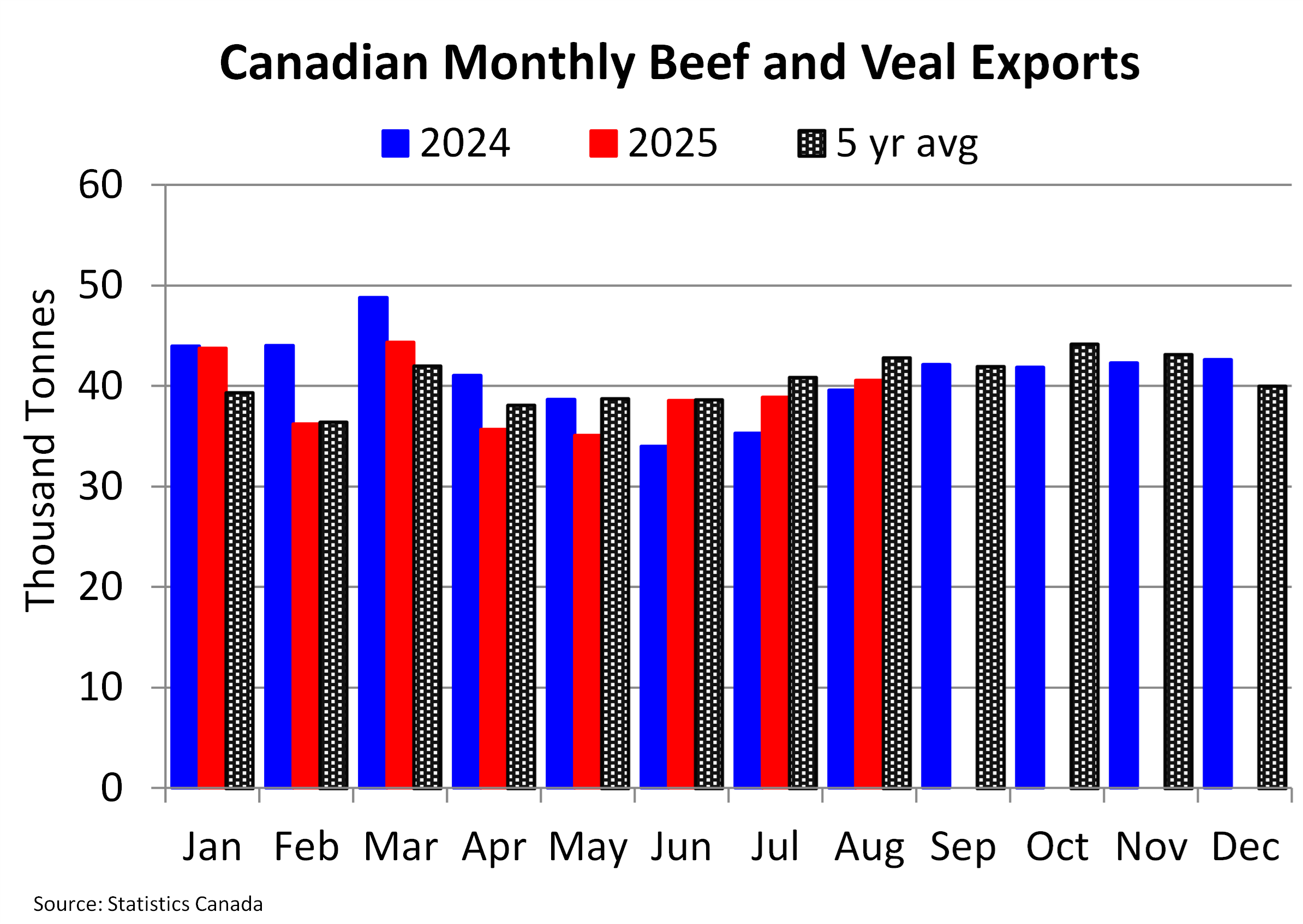 Chart of The Week