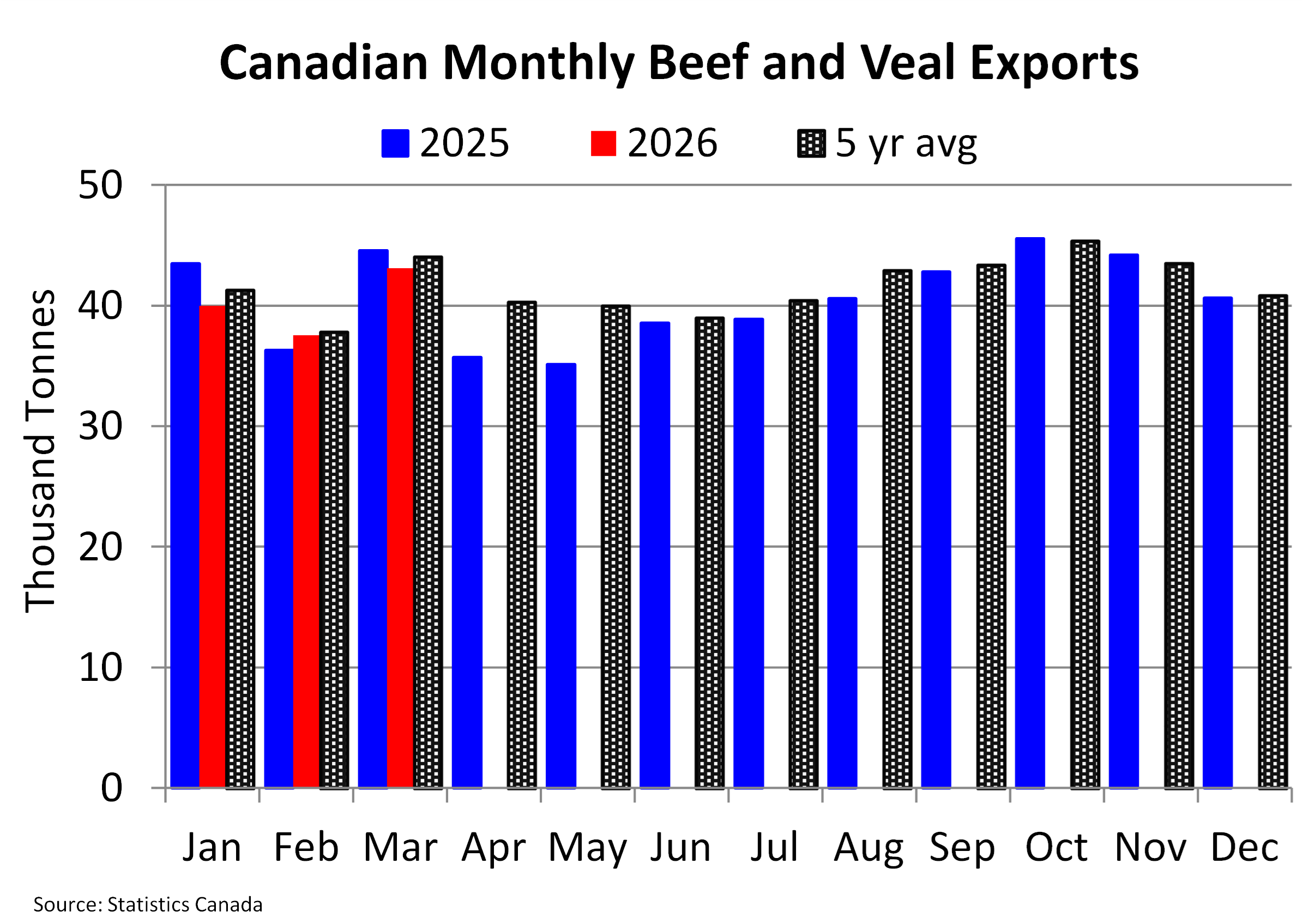 Chart of The Week