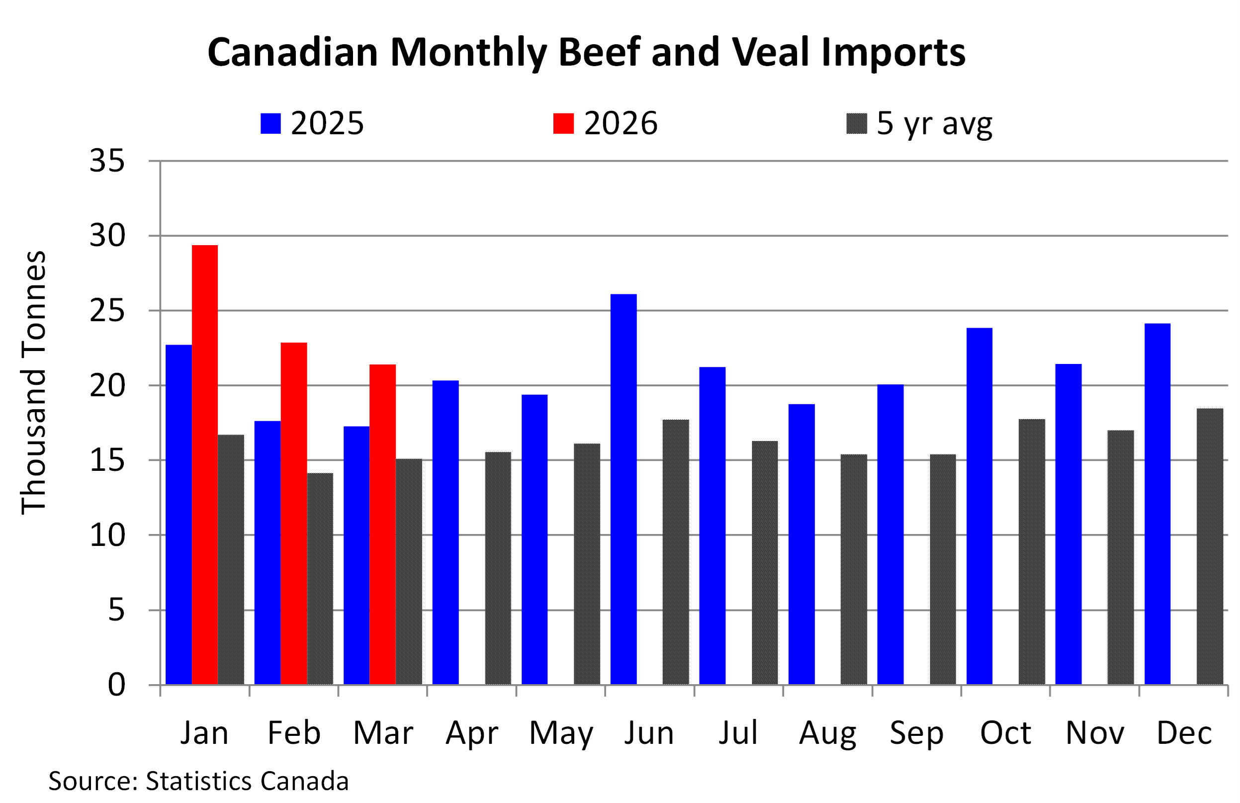 Chart of The Week