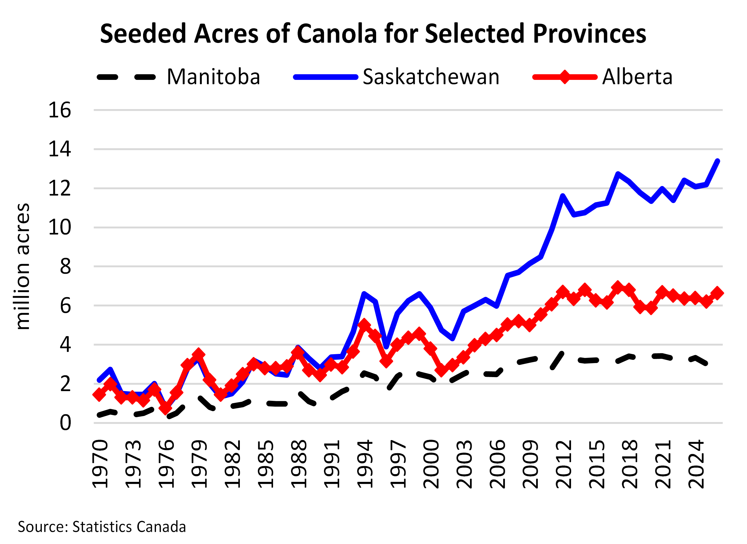 Chart of The Week