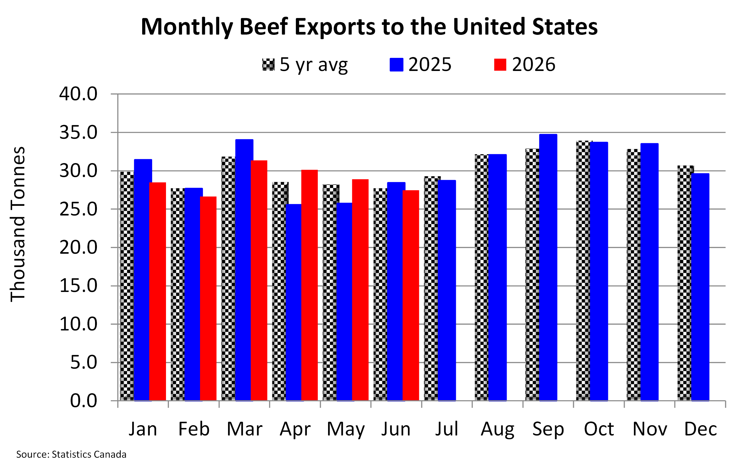 Chart of The Week