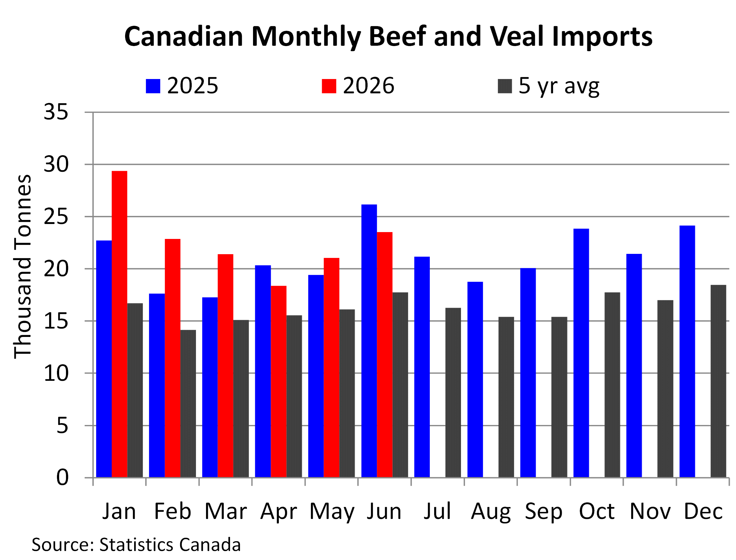Chart of The Week