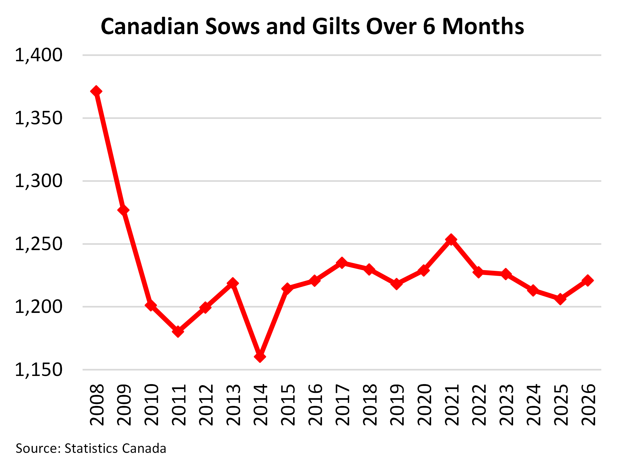 Chart of The Week