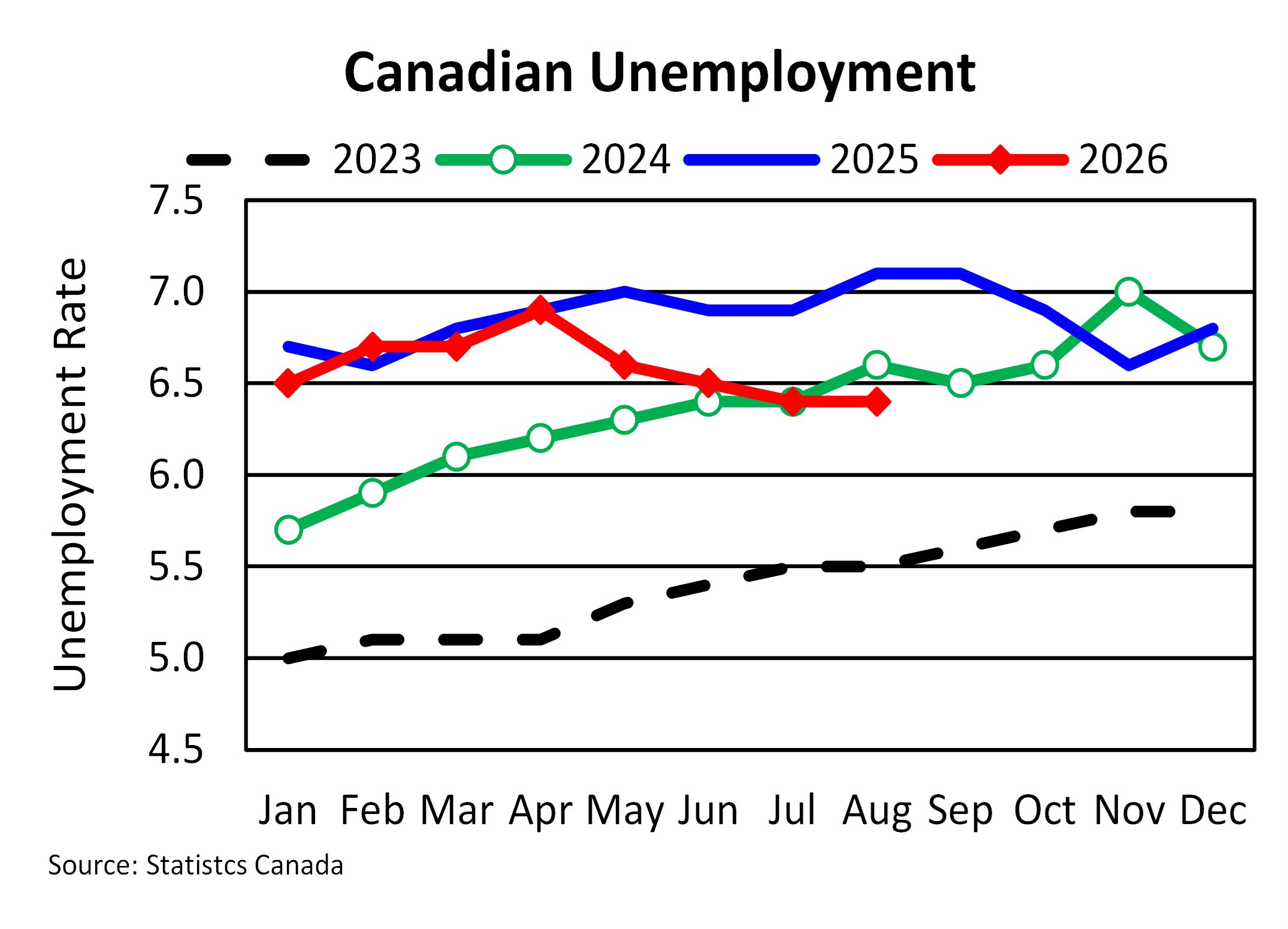 Chart of The Week