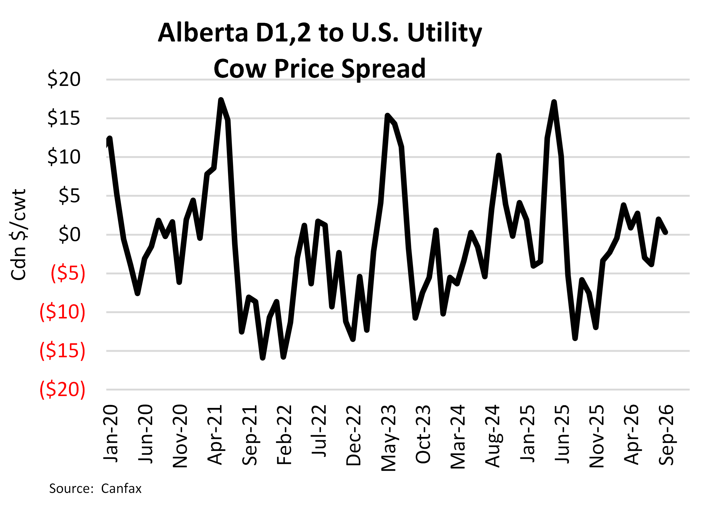 Chart of The Week