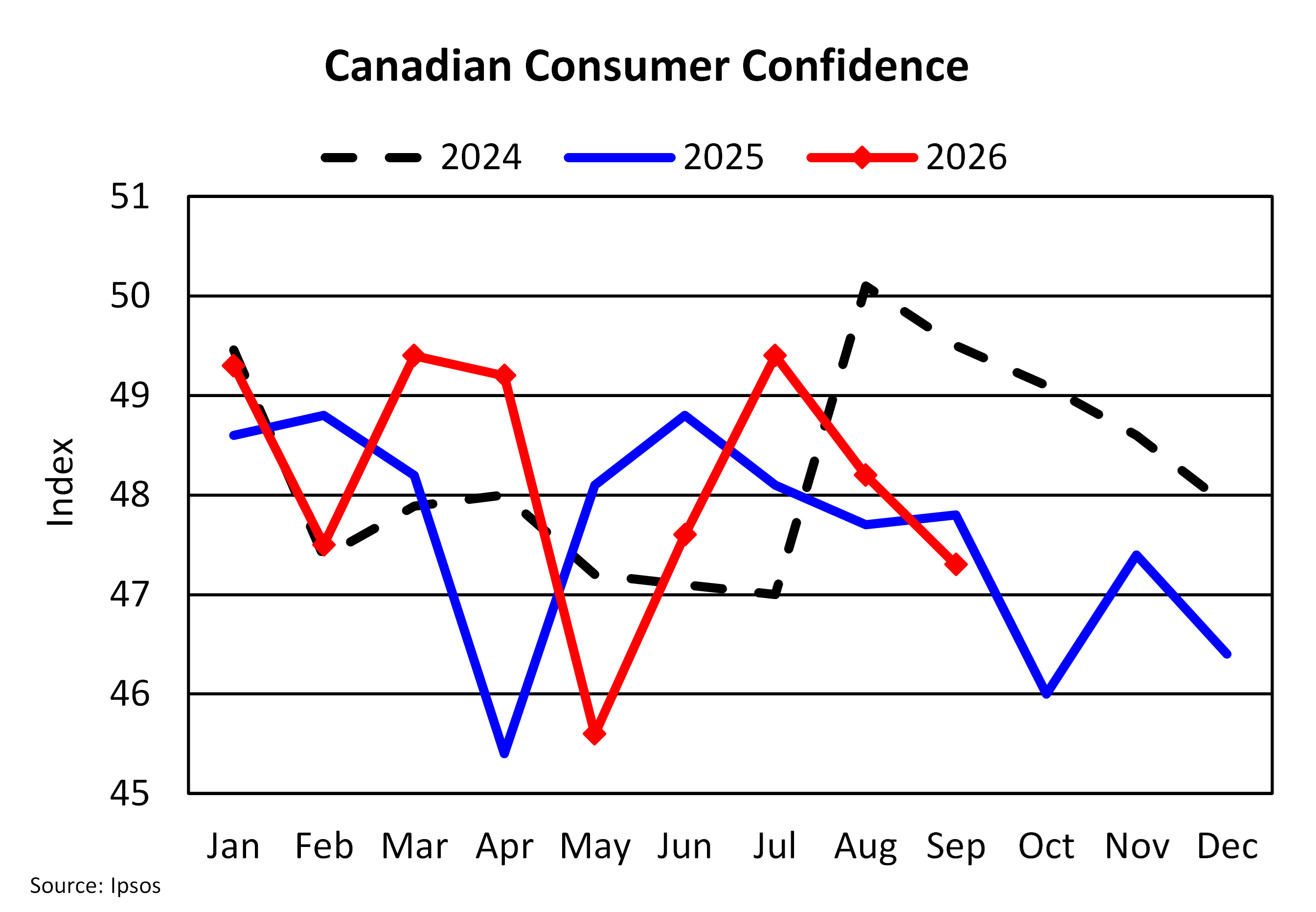 Chart of The Week