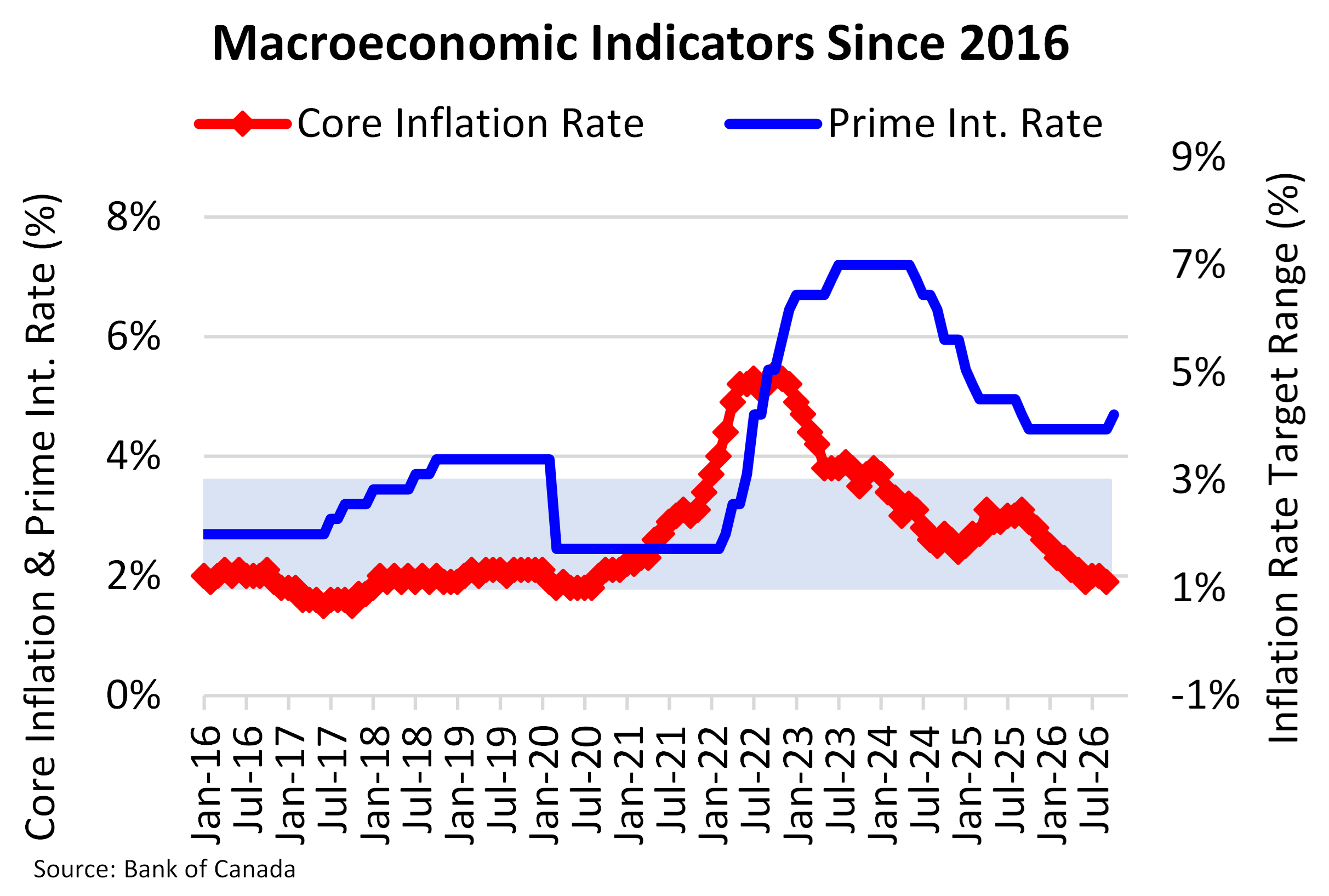 Chart of The Week